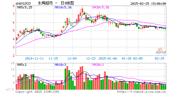 永辉超市