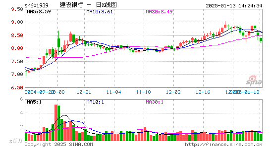 建设银行