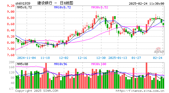 建设银行