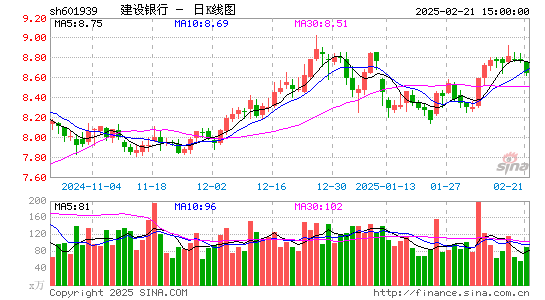 建设银行