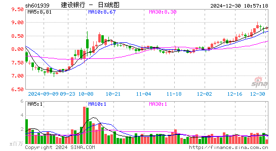 建设银行