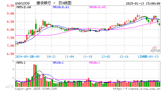 建设银行