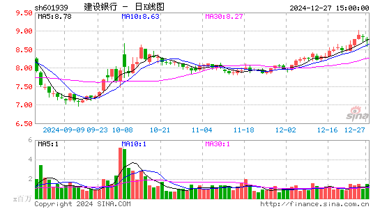 建设银行