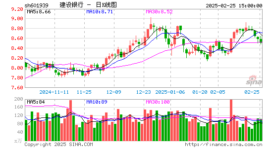 建设银行