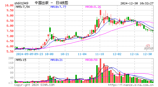 中国出版