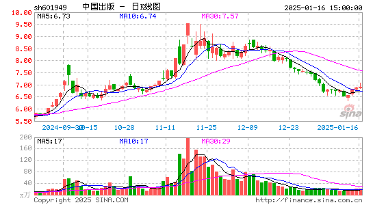 中国出版