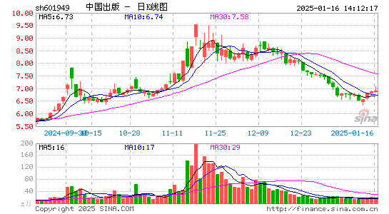 中国出版