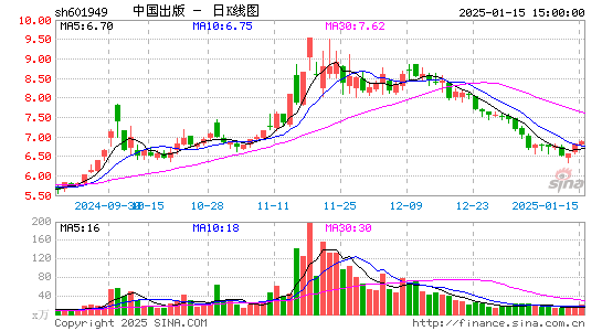 中国出版