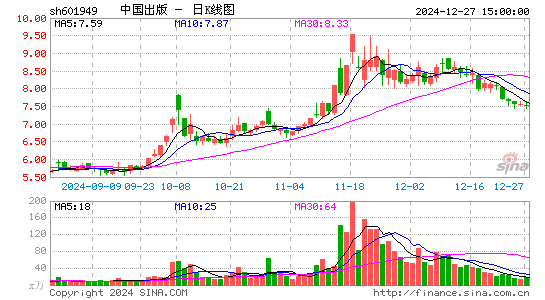 中国出版