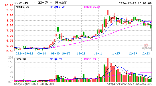 中国出版