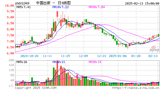 中国出版