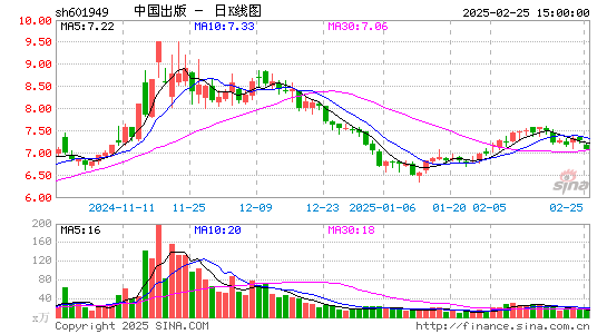 中国出版