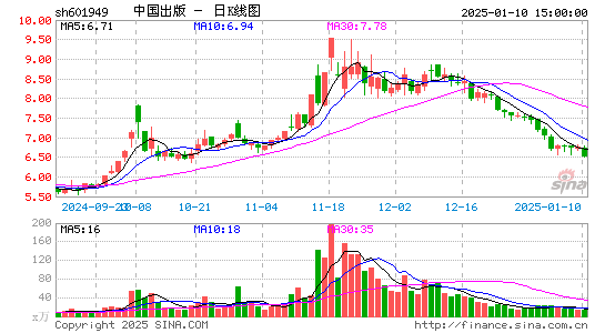 中国出版