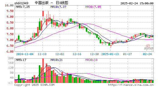 中国出版