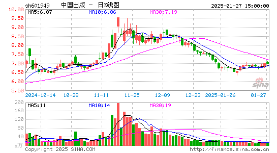 中国出版