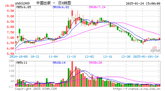 中国出版