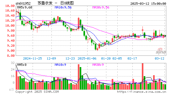 苏垦农发