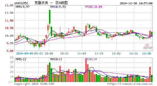 苏垦农发