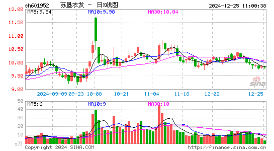 苏垦农发