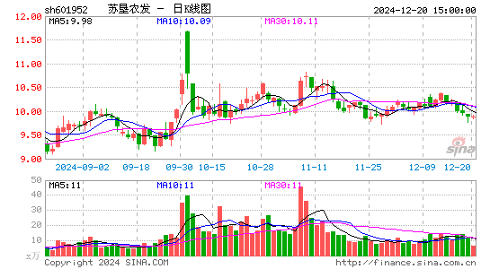 苏垦农发