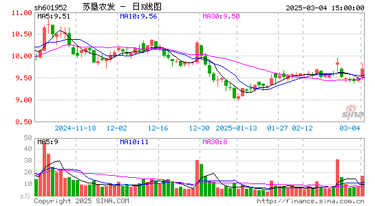 苏垦农发