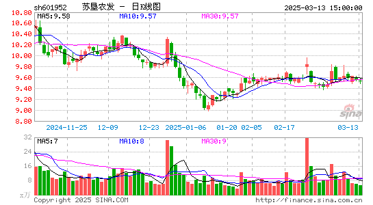 苏垦农发