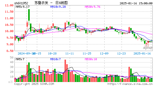 苏垦农发