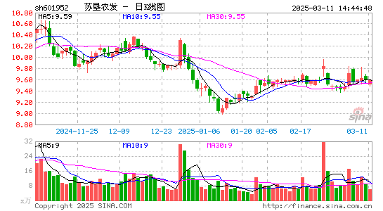 苏垦农发