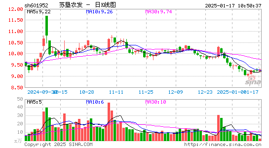 苏垦农发