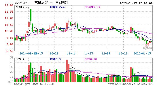 苏垦农发