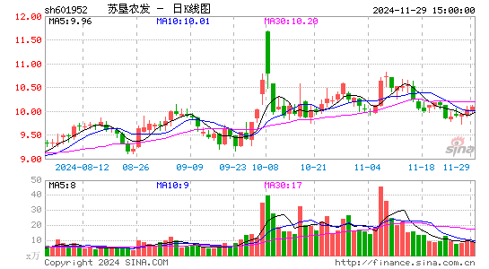 苏垦农发