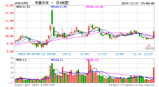 苏垦农发