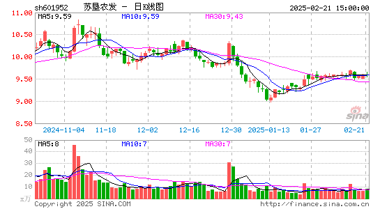 苏垦农发