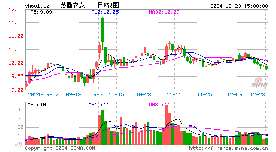 苏垦农发