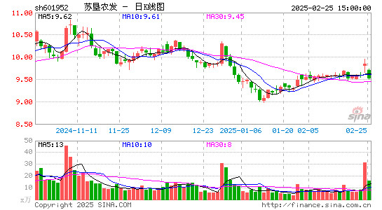 苏垦农发