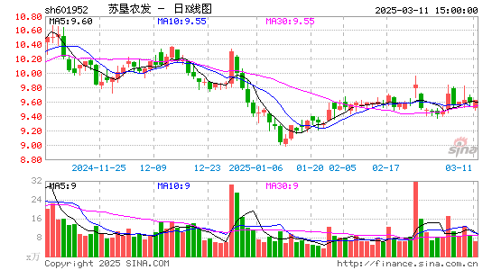 苏垦农发