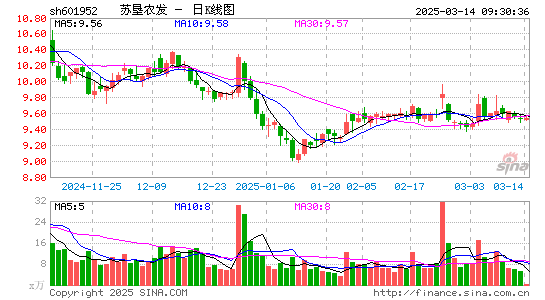 苏垦农发