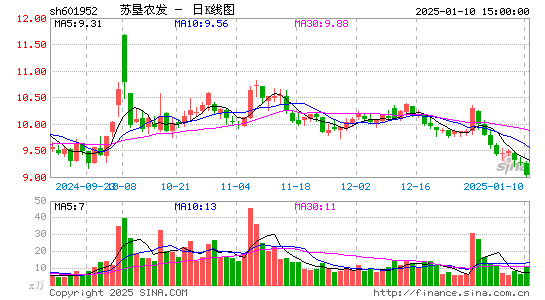 苏垦农发