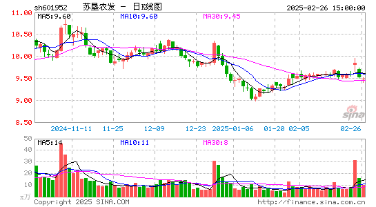 苏垦农发