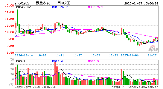 苏垦农发