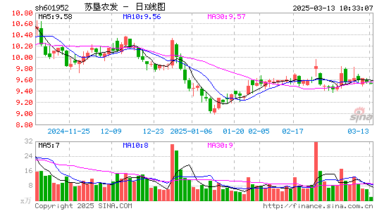 苏垦农发