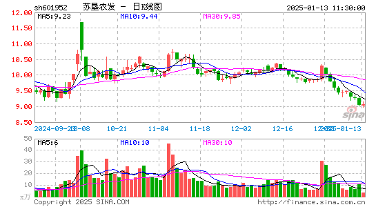 苏垦农发