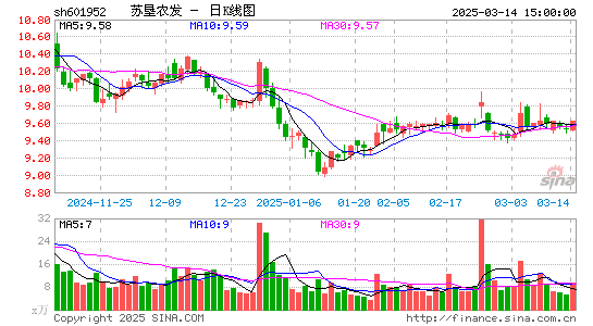 苏垦农发