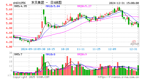 东贝集团