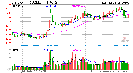 东贝集团