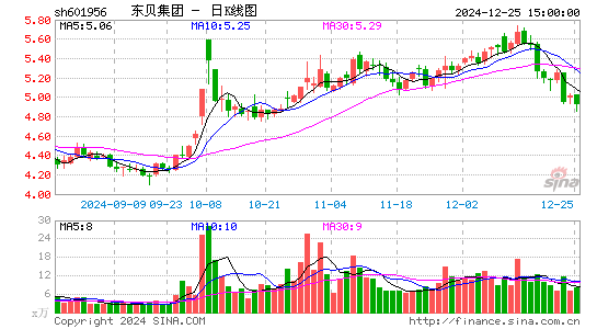 东贝集团