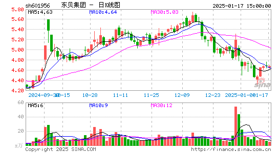 东贝集团