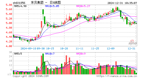 东贝集团