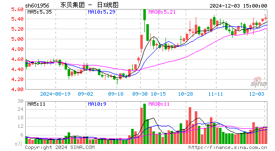 东贝集团