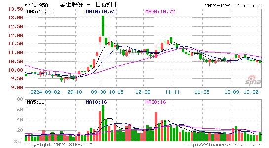 金钼股份